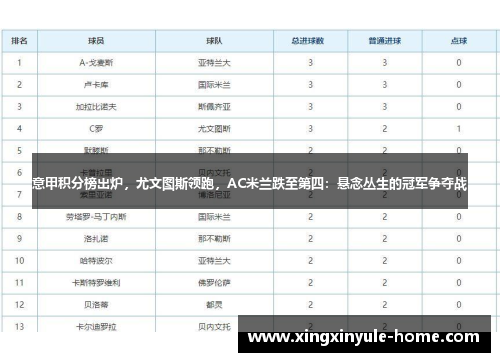 意甲积分榜出炉，尤文图斯领跑，AC米兰跌至第四：悬念丛生的冠军争夺战