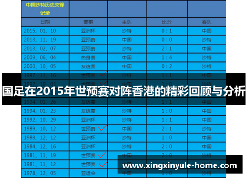 国足在2015年世预赛对阵香港的精彩回顾与分析